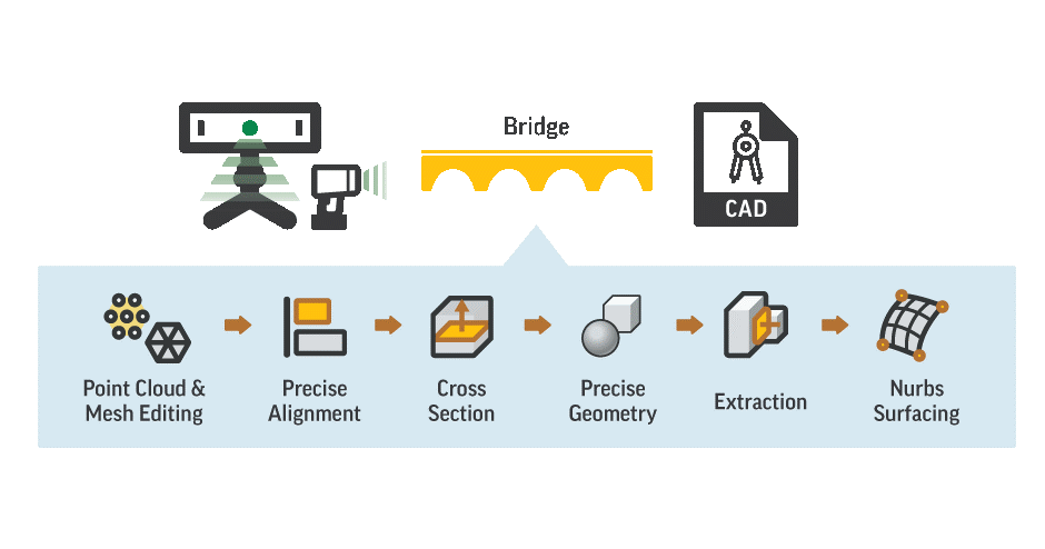 dxe bridge.png